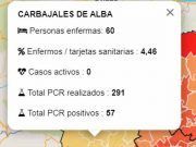 Carbajales de Alba, la única ZBS ya sin casos activos de coronavirus