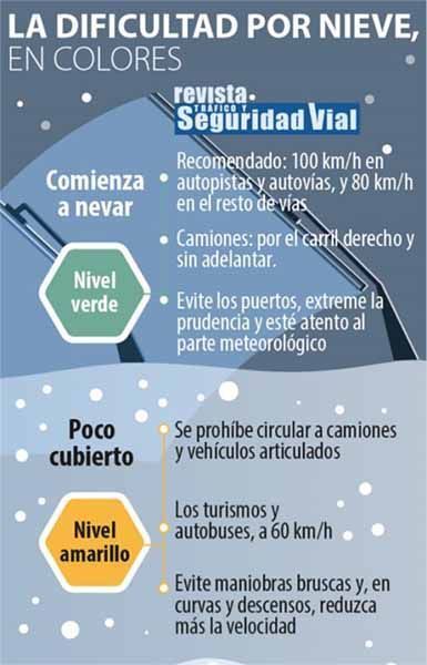 Tráfico insta a los ciudadanos que se encuentren en la mitad norte de España a adelantar el regreso del puente ante la previsión de nevadas el miércoles 8 2