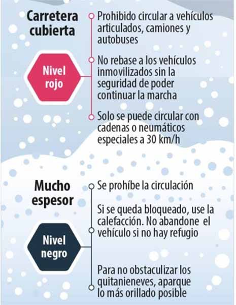 Tráfico insta a los ciudadanos que se encuentren en la mitad norte de España a adelantar el regreso del puente ante la previsión de nevadas el miércoles 8 3