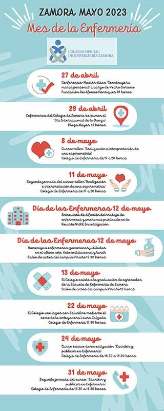 INVESTIGACIÓN, FORMACIÓN Y CERCANÍA EN EL MES DE LAS ENFERMERAS EN ZAMORA 2