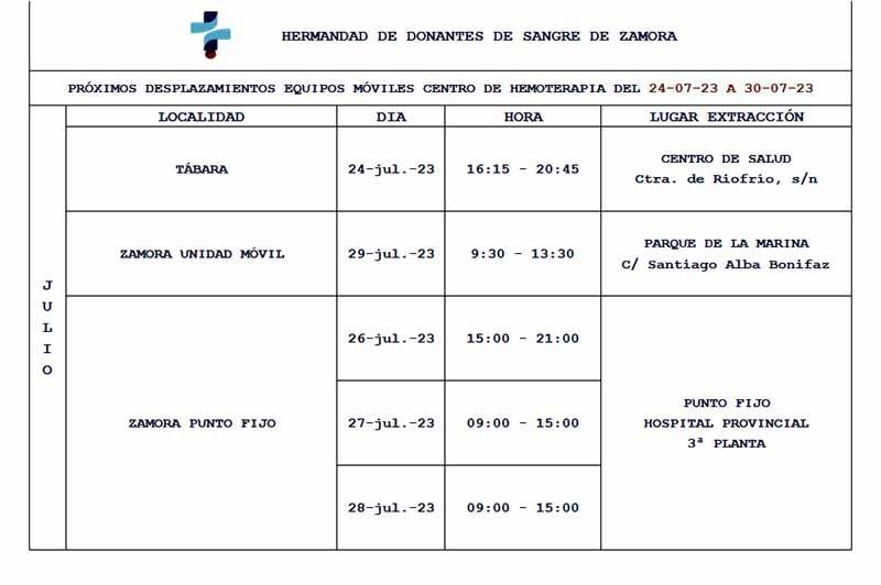 Dona Sangre el próximo el lunes 24 de julio. La Hermandad de Donantes de Sangre de Zamora llega a Tábara 2