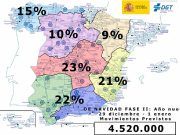 452 mil desplazamientos previstos para finalizar el año en Castilla y León