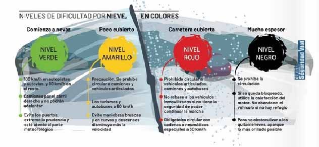 Tráfico pide prudencia en los desplazamientos por nevadas en la zona centro hoy viernes 3