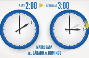 CAMBIO DE HORA A MODO VERANO EN 2024: ¿HAY QUE ADELANTAR O ATRASAR EL RELOJ?