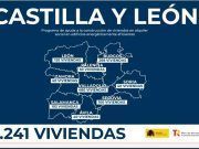 El Gobierno destina más de 54 millones de euros a Castilla y León para la construcción de más de 1.200 viviendas en alquiler social