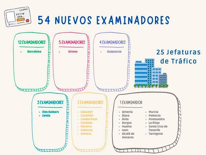 Ángel Blanco valora la incorporación de dos nuevos examinadores a la Jefatura Provincial de Tráfico de Zamora 2