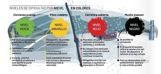 Imprescindible consultar el estado de vialidad de las carreteras antes de realizar desplazamientos 1