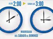 España Adelanta sus Relojes: El Cambio de Hora en 2025 y su Impacto en la Vida Cotidiana