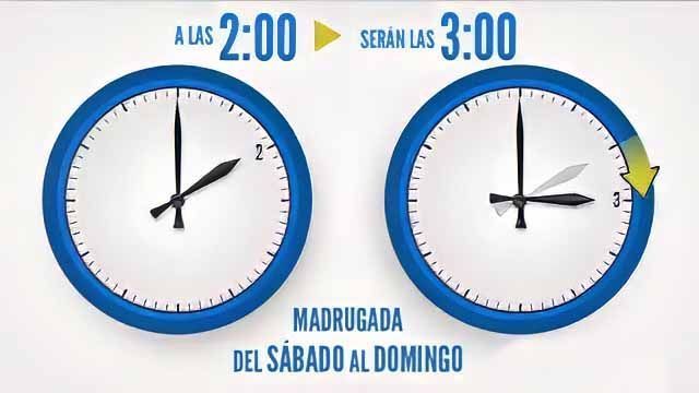 España Adelanta sus Relojes: El Cambio de Hora en 2025 y su Impacto en la Vida Cotidiana 1