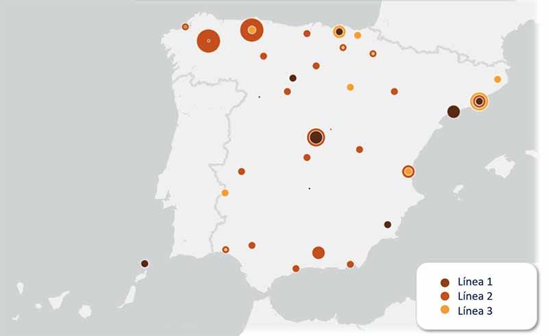 El MITECO otorga más de 100 millones a proyectos de nuevos modelos de negocio en la transición energética 1