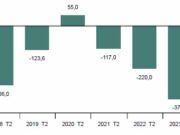 El empleo en España crece con fuerza y la tasa de paro baja al 10,29%, su nivel más bajo en más de una década