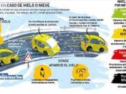 Imprescindible consultar el estado de vialidad de las carreteras antes de realizar desplazamientos