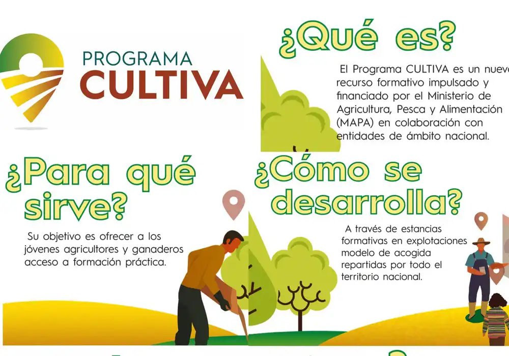 El Ministerio de Agricultura, Pesca y Alimentación convoca las ayudas del programa Cultiva 2026