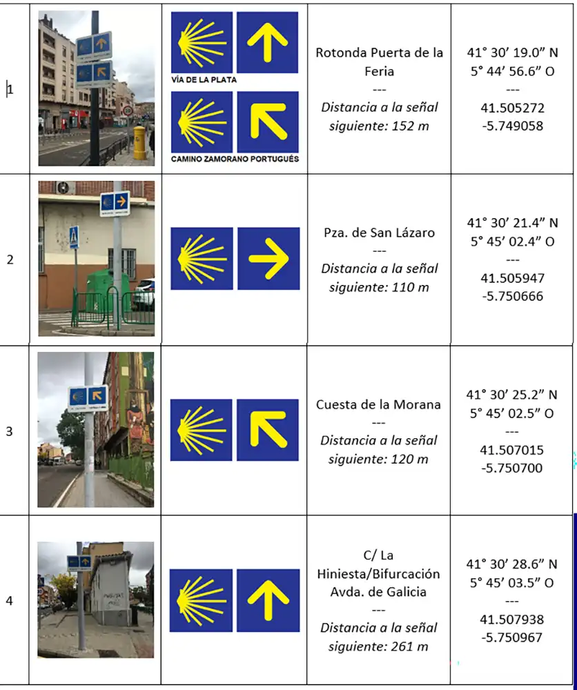 La Asociación Zamorana de los Caminos de Santiago reclama al Ayuntamiento reponer la señalización de la Vía de la Plata en Zamora