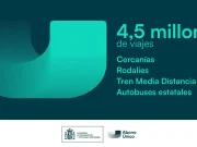 El Abono Único supera los 4,5 millones de viajes y consolida el uso del transporte público